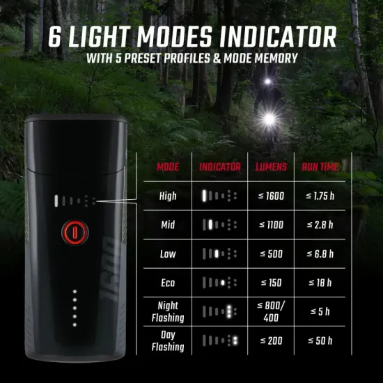 Ліхтар Buster 1600 Sigma Sport