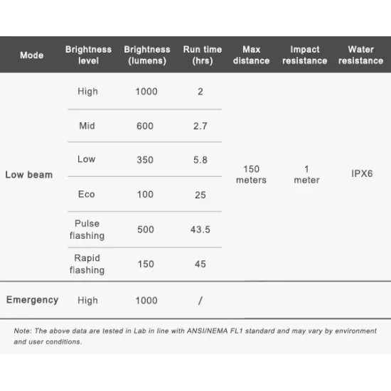 Переднее освещение Ravemen CR1000 USB 1000 Люмен (кнопка в комплекте) Переднее освещение Ravemen CR1000 USB 1000 Люмен (кнопка в комплекте)