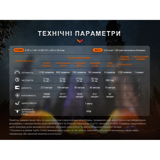 Ліхтар ручний Fenix E28R V2.0