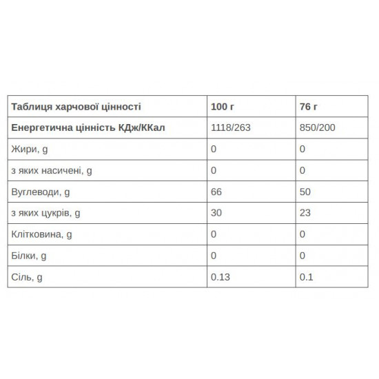 Гель 226ERS High Energy XS 30г вуглеводів лимон 45г 32шт/уп