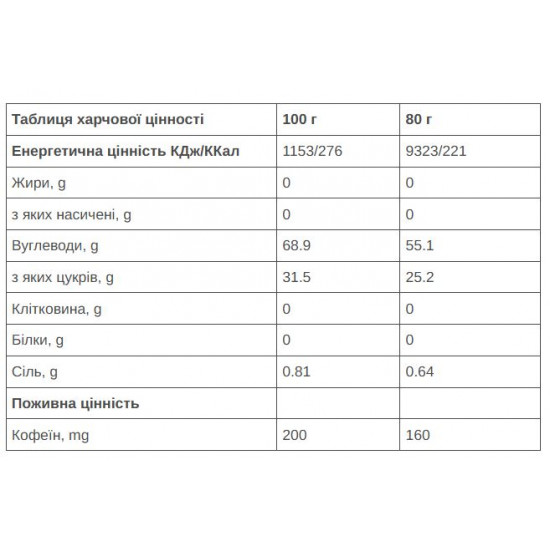 Гель 226ERS High Fructose 55г вуглеводів 160мг кофеїну вишня 80г 24шт/уп 1920г
