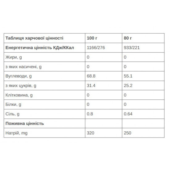 Гель 226ERS High Fructose 55г вуглеводів банан 80г 24шт/уп 1920г