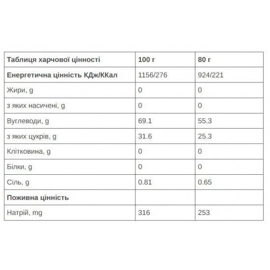 Гель 226ERS High Fructose 55г вуглеводів лимон 80г 24шт/уп 1920г