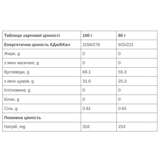 Гель 226ERS High Fructose 55г вуглеводів пряне печиво 80г 24шт/уп 1920г