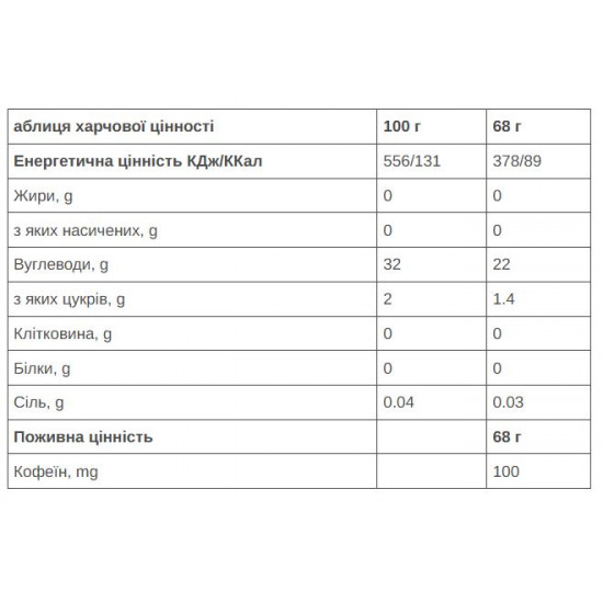 Гель 226ERS Isotonic Energy 22г вуглеводів 100мг кофеїну кола 68г 24шт/уп 1632г