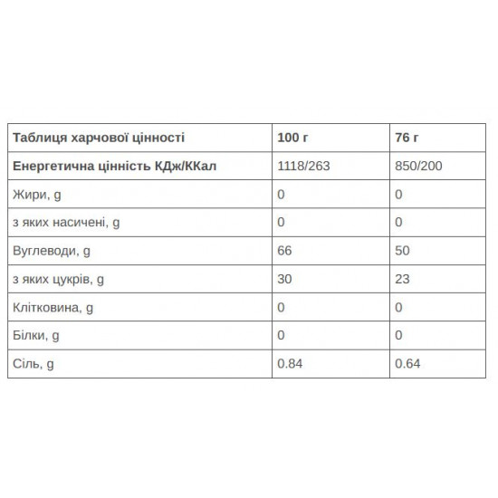 Гель 226ERS High Energy 50г вуглеводів нейтральний 76г 24шт/уп 1824г