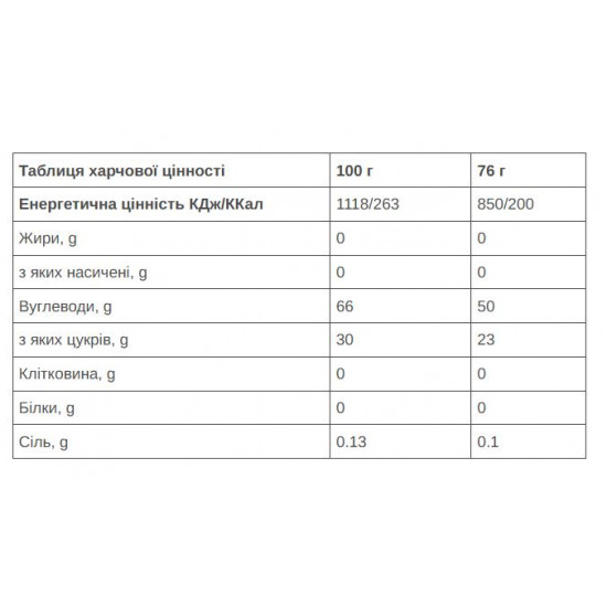Гель 226ERS High Energy 50г вуглеводів лимон 76г 24шт/уп 1824г Гель 226ERS High Energy 50г вуглеводів лимон 76г 24шт/уп 1824г