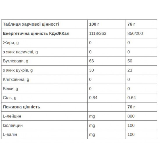 Гель 226ERS High Energy 50г вуглеводів BCAA чорна смородина 76г 24шт/уп 1824г