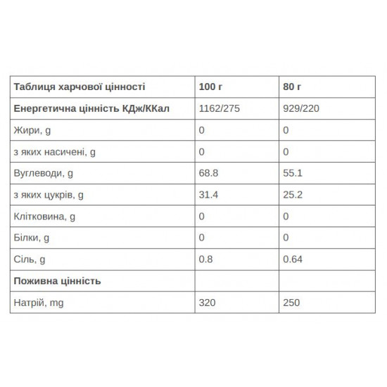Гель 226ERS High Fructose 55г вуглеводів Полуниця 80г 24шт/уп 1920г Гель 226ERS High Fructose 55г вуглеводів Полуниця 80г 24шт/уп 1920г