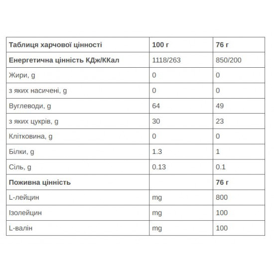 Гель 226ERS High Energy 50г вуглеводів BCAA апельсин 76г 24шт/уп 1824г Гель 226ERS High Energy 50г вуглеводів BCAA апельсин 76г 24шт/уп 1824г