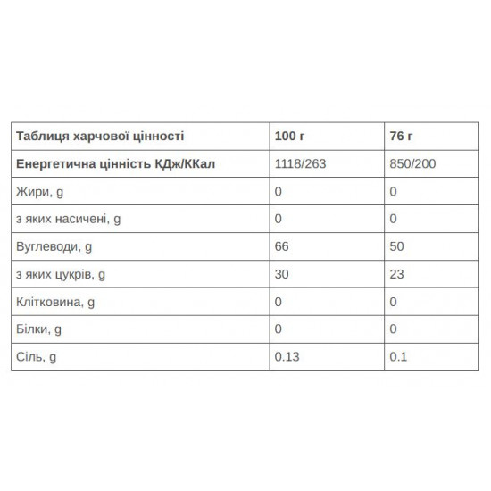 Гель 226ERS High Energy 50г углеводов банан 76г 24шт/уп 1824г
