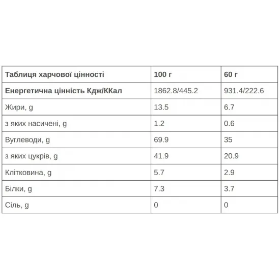 Батончик 226ERS Endurance Fuel BCAA Energy банан/імбир 60г 24шт/уп 1440г Батончик 226ERS Endurance Fuel BCAA Energy банан/імбир 60г 24шт/уп 1440г