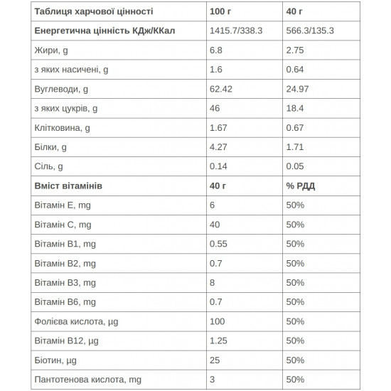 Батончик 226ERS Race Day Choco bits Energy білий шоколад/полуниця 40г 30шт/уп 1200г Батончик 226ERS Race Day Choco bits Energy білий шоколад/полуниця 40г 30шт/уп 1200г