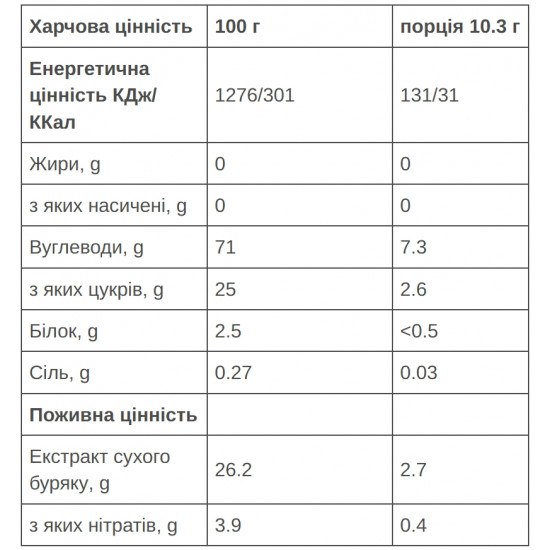 Донатор азоту 226ERS Nitropro Beetroot Буряковий концентрат 290г