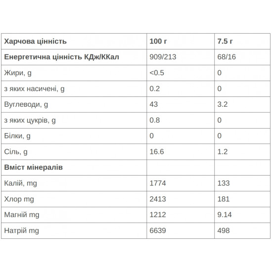 Напиток 226ERS Hydrazero Drink кислая клубника 225г Напиток 226ERS Hydrazero Drink кислая клубника 225г