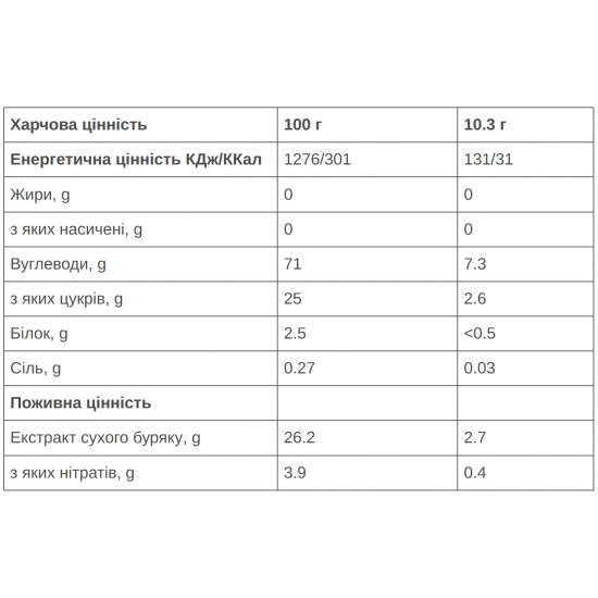 Донатор азоту 226ERS Nitropro Beetroot Буряковий концентрат 14шт/уп 144,2г