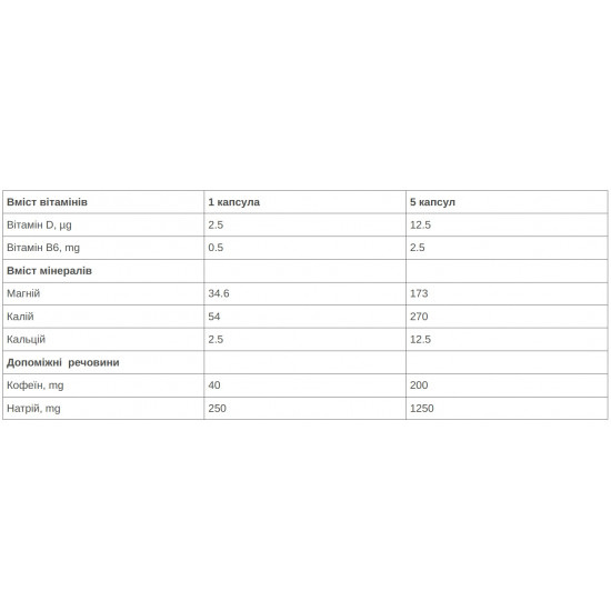 Сольові таблетки 226ERS Sub9 Pro Electrolytes з кофеїном 100капсул/уп