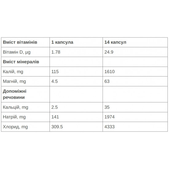 Сольові таблетки 226ERS Electrolytes 100капсул/уп Сольові таблетки 226ERS Electrolytes 100капсул/уп