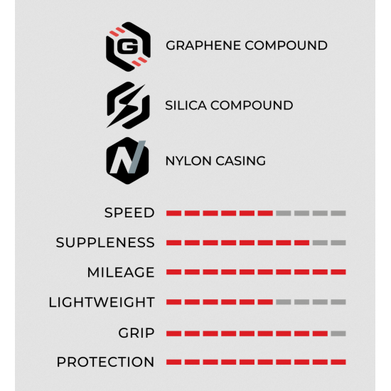Покришка Vittoria RideArmor II 28-622 TLR, чорна