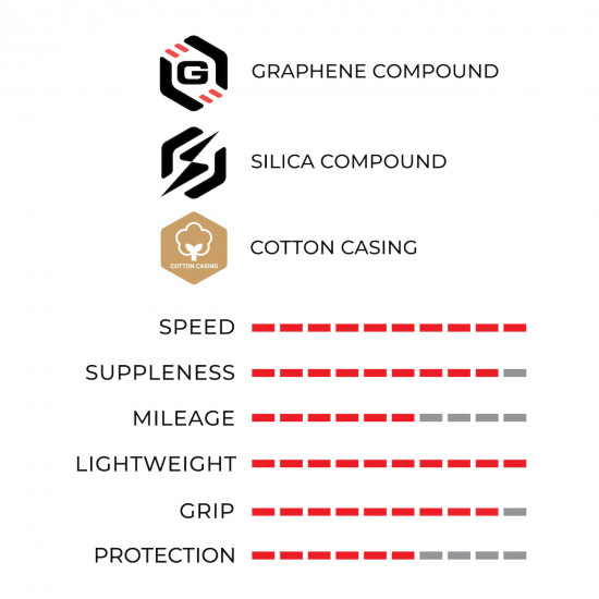 Покришка Vittoria Corsa Pro Speed 26-622 TLR, бежева боковина