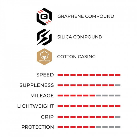 Покришка Vittoria Corsa Pro Speed 28-622 TLR, бежева боковина