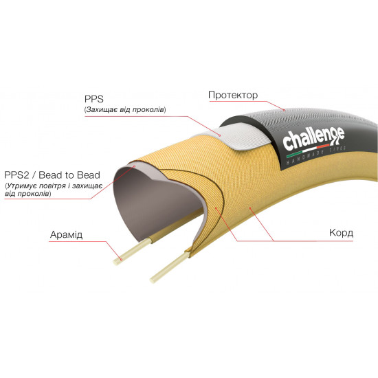 Покришка Gravel Grinder PRO H-TLR Challenge, 700x40 Black/Tan Handmade 260TPI