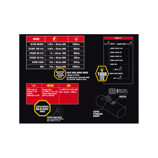 Ліхтар передній Author PROXIMA 1000 lm / GoPro clamp USB Alloy - black 12002370