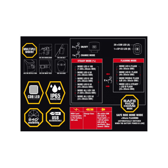 Ліхтар передній Author CUBUS 250 lm White USB, алюміній - чорний/прозора лінза 12002390