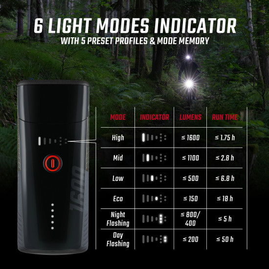 Ліхтар Buster 1600 Sigma Sport