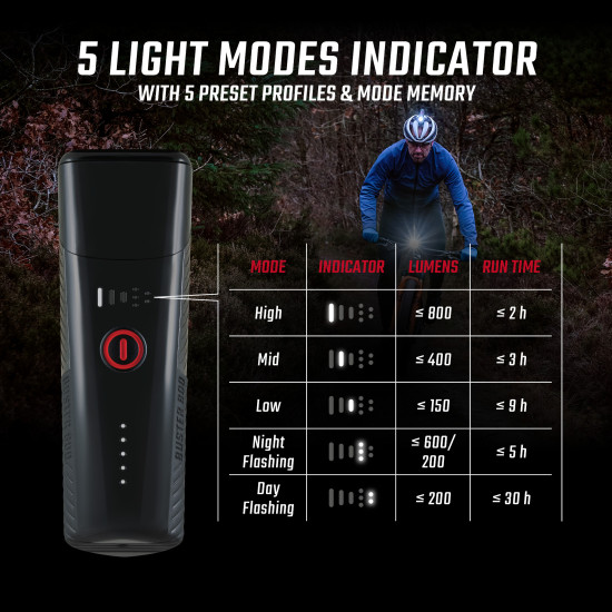 Ліхтар Buster 800/Buster RL 150 K-Set Sigma Sport