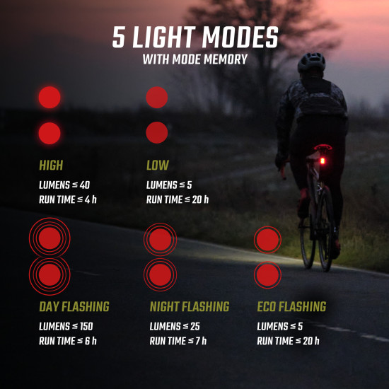 Ліхтар Buster 800/Buster RL 150 K-Set Sigma Sport