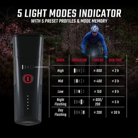 Ліхтар Buster 800/Buster RL 80 K-Set Sigma Sport