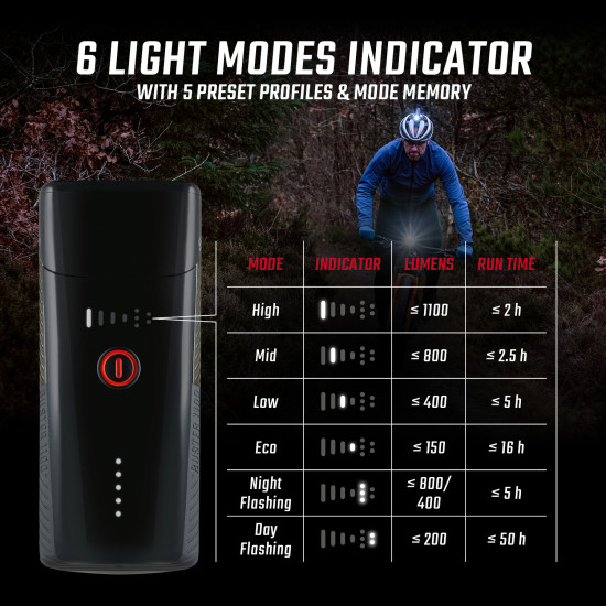 Ліхтар Buster 1100/Buster RL 150 K-Set Sigma Sport