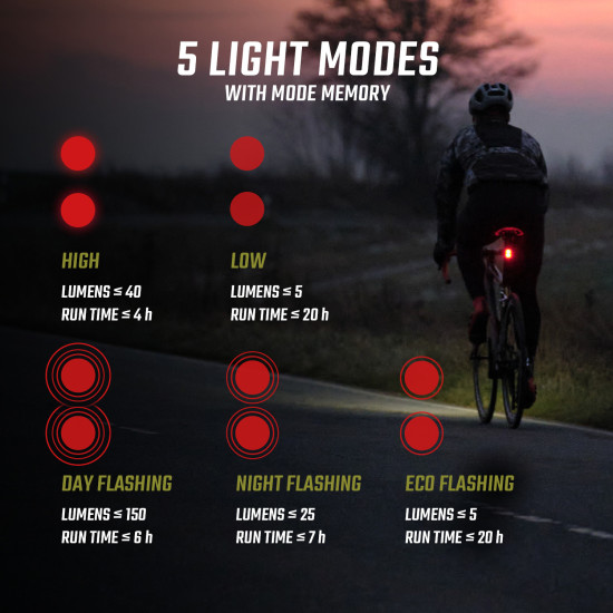 Ліхтар Buster 1100/Buster RL 150 K-Set Sigma Sport